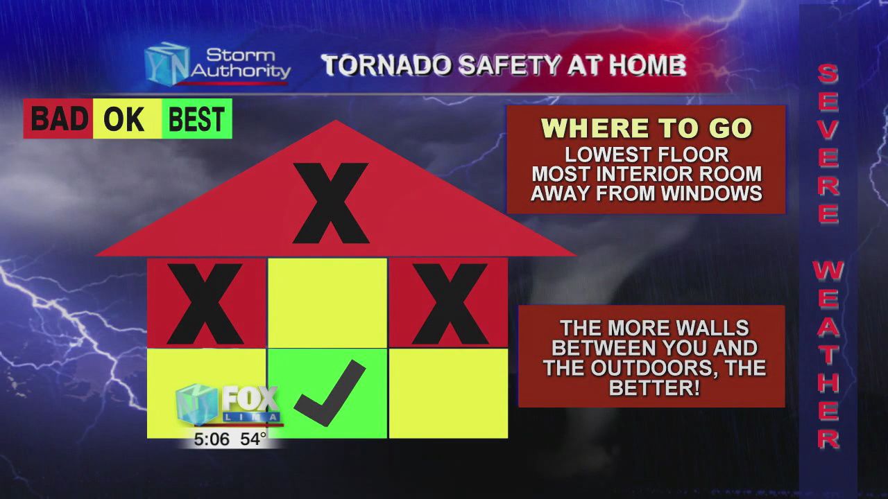 Have a plan to make sure you are prepared for severe weather